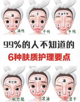  6种肤质+护肤要点揭秘科普‼️科学护肤❗效果翻倍‼️