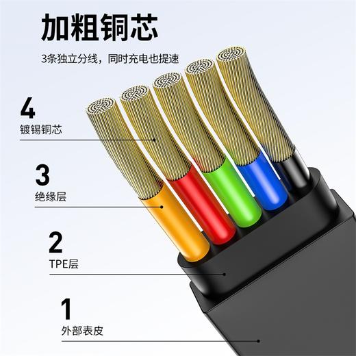 【69元3件】倍思 一拖三数据线 适用于苹果/Type-c/安卓三合一伸缩数据线手机充电器线适用于苹果华为小米 商品图6