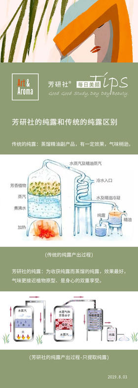 什么是为收获纯露而蒸馏、不提取精油的好纯露？