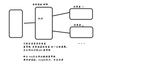 新建一个转达 商品图0