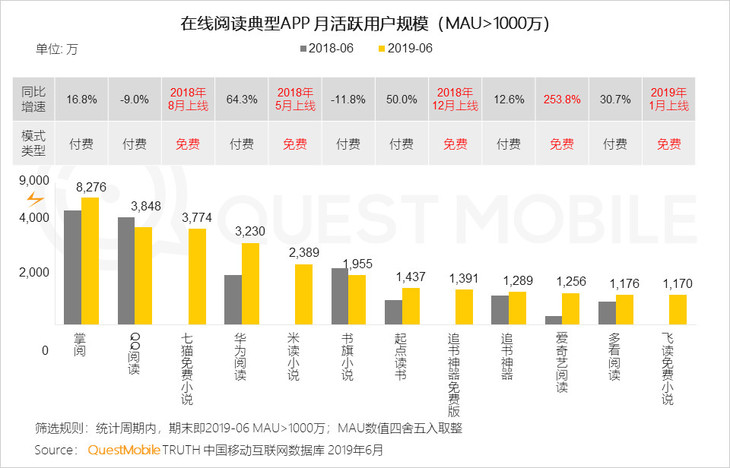 2019半年增长报告：下沉红利、巨头扶持、新模式崛起