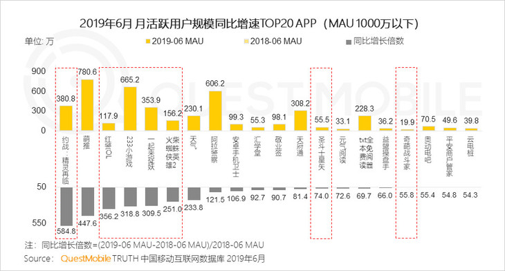 2019半年增长报告：下沉红利、巨头扶持、新模式崛起