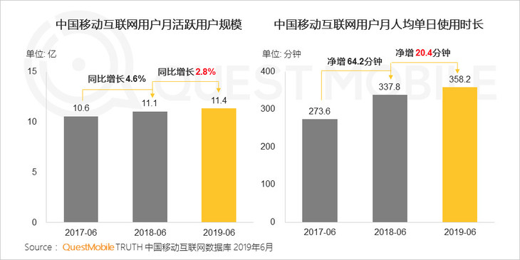 2019半年增长报告：下沉红利、巨头扶持、新模式崛起