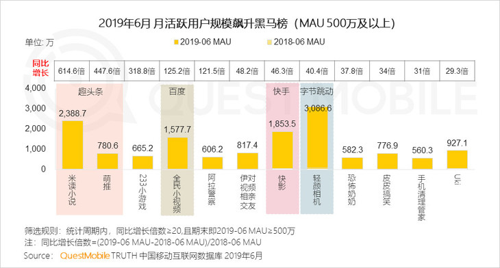 2019半年增长报告：下沉红利、巨头扶持、新模式崛起