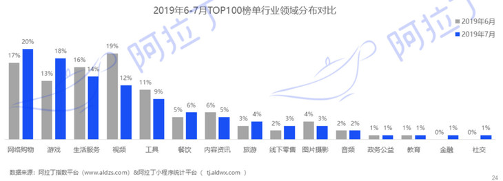 焦点分析 | 把直播放进微信后，腾讯想通过带货和朋友圈广告赚钱