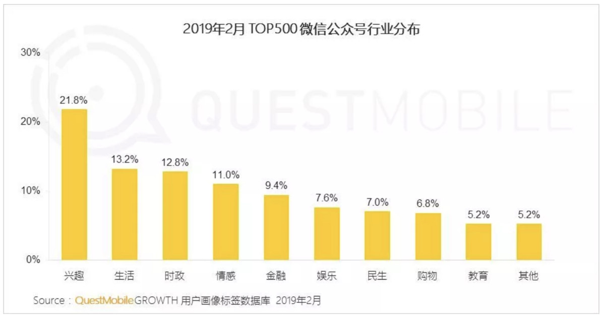 焦点分析 | 把直播放进微信后，腾讯想通过带货和朋友圈广告赚钱