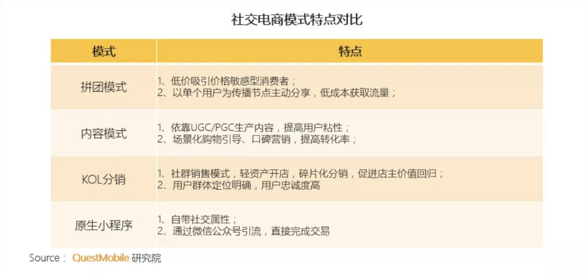 焦点分析 | 把直播放进微信后，腾讯想通过带货和朋友圈广告赚钱