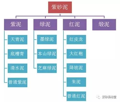 宜兴紫砂文化 | 带你看懂紫砂壶泥料!