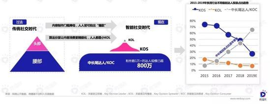 短视频浪潮下，新快消品牌如何投放增长？| 行业报告 