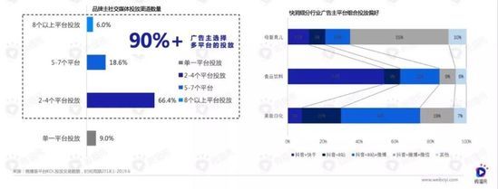 短视频浪潮下，新快消品牌如何投放增长？| 行业报告 