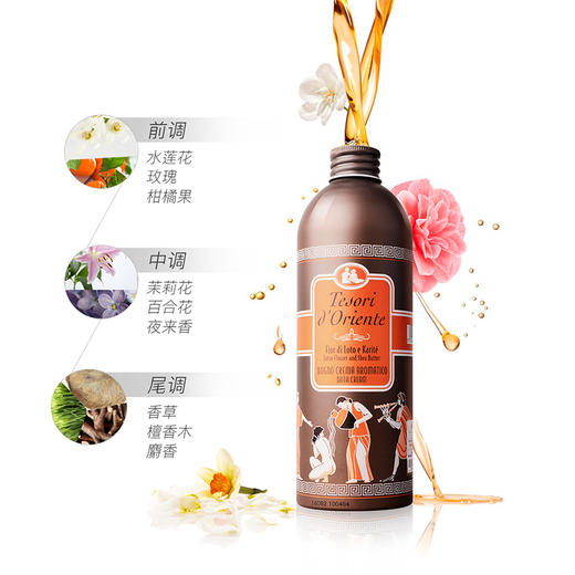 东方宝石香氛沐浴露(水莲花香) 商品图2