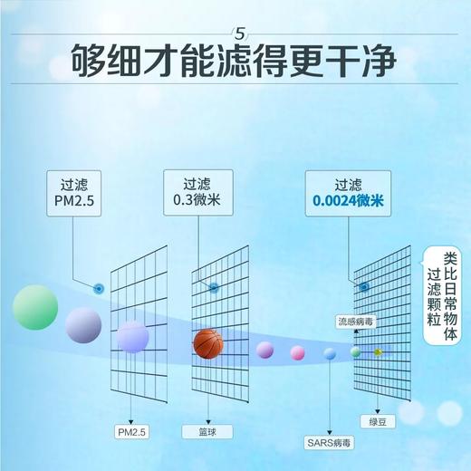逸新空气净化器/35年历史可滤除甲醛病毒五年质保app远程 商品图9