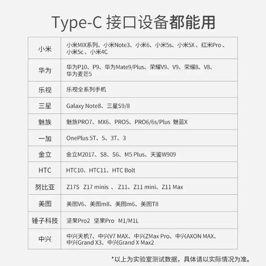 Type-C转USB2.0数据线高速传输1米长白色充电线 商品图5