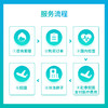 商品缩略图