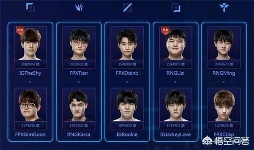 LOL全明星赛阵容出炉，JKL获冠军辅助体验卡，Uzi队友让粉丝笑醒 商品图0