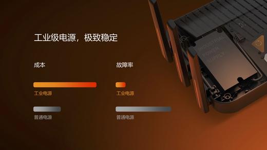 商米W1路由器 商品图2