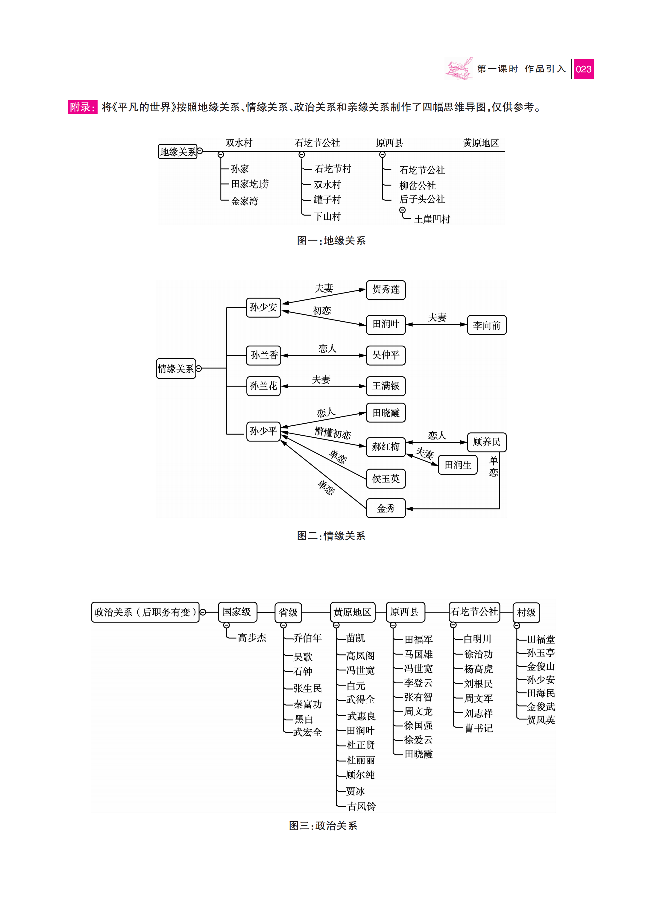 平凡的世界知识导图图片