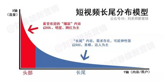 “抖音VS快手”到底选哪个？一篇文章告诉你他们的区别