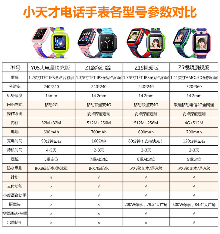 小天才电话手表号码怎么存