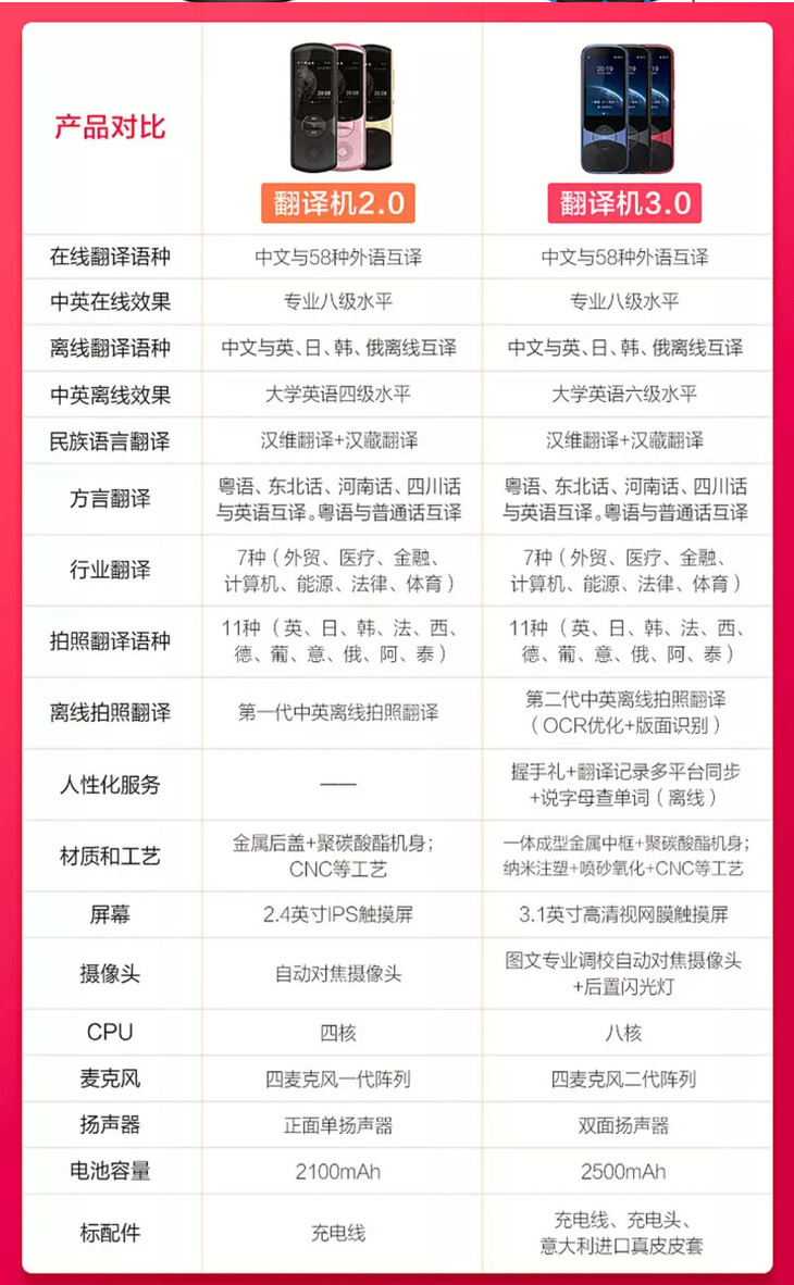 翻译机3.0详情页_11.jpg