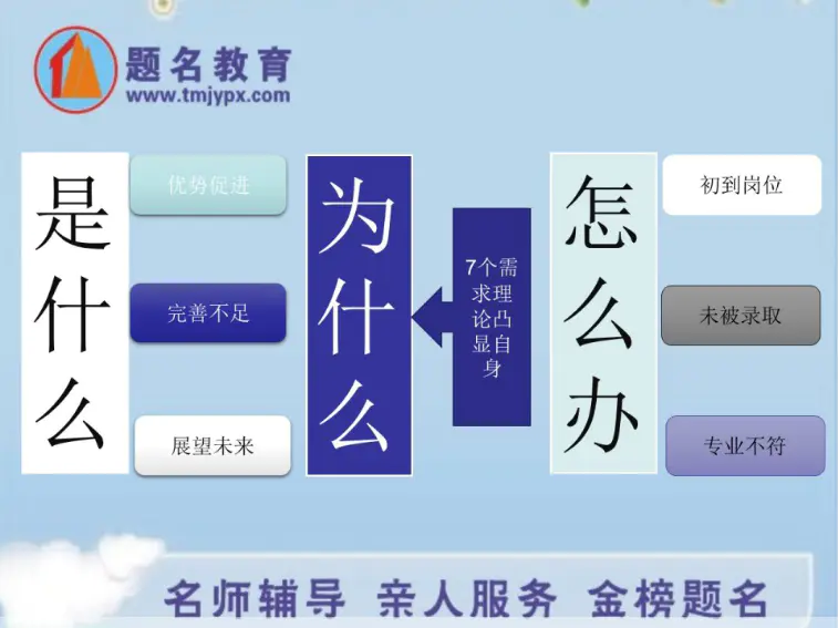 2020年结构化面试基础课程插图(4)