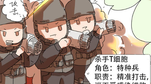 最萌手绘长图告诉你，免疫细胞和病毒战斗全过程！ 商品图0