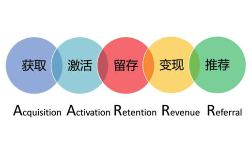 如何把你的生意搬到微信之上：十种最有效的吸粉方法 商品图0