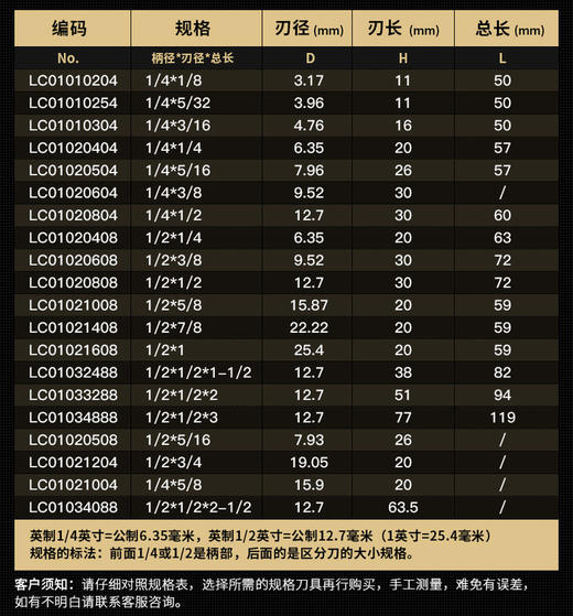 浪潮铣刀（下单请下双数） 商品图4