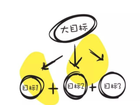 3.12运营部目标拆解