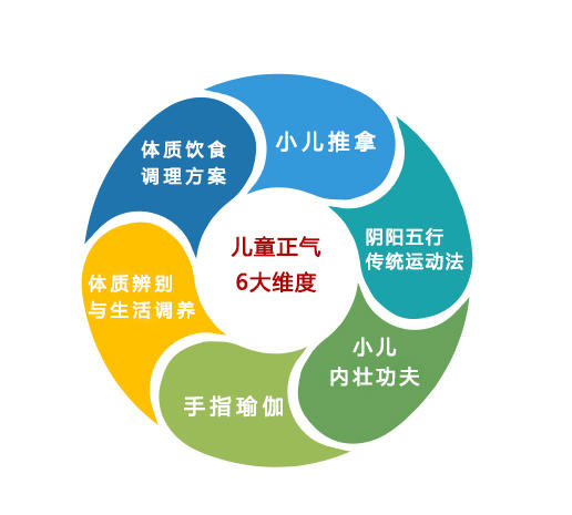 儿童强体魄系列课程 商品图0