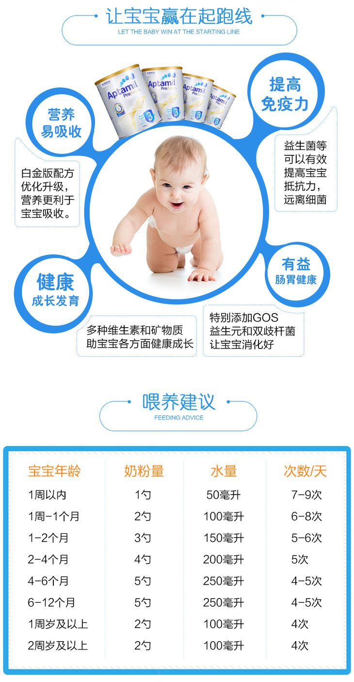 Aptamil_爱他美婴幼儿牛奶粉白金版3段-6罐-焕新升级-澳洲进口-tmall_06.jpg