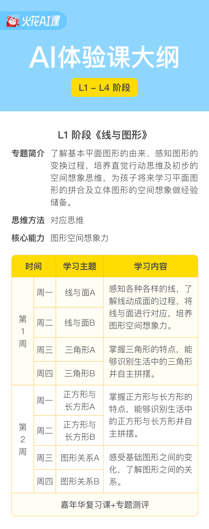 【火花思維ai課】8節體驗課包-僅限火花新用戶購買--惠買課