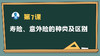 保主任第七课：寿险、意外险的种类及区别 商品缩略图0