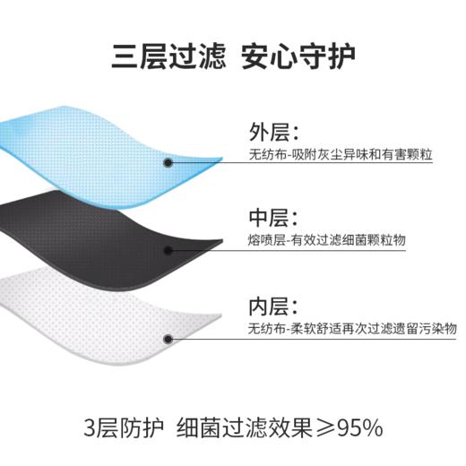 owgels欧格斯一次性医用口罩 商品图2