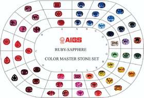 第七章：红蓝宝石的贸易