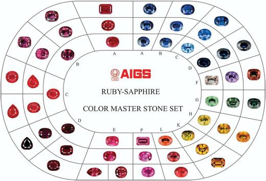 第四章：红蓝宝石的切工&分级 商品图0