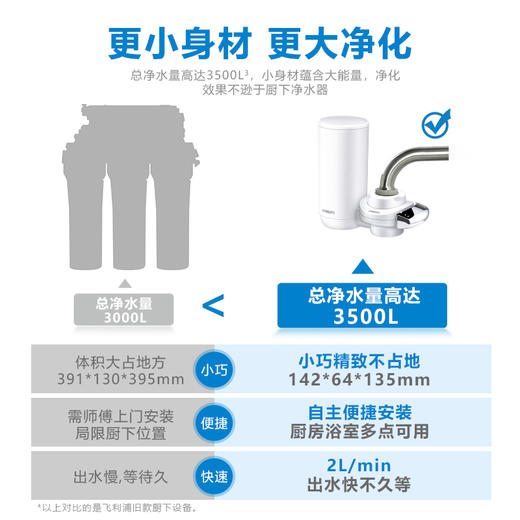 飞利浦（PHILIPS）龙头净水器AWP3611 商品图0