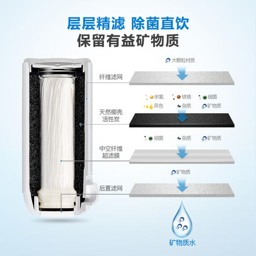 飞利浦（PHILIPS）龙头净水器AWP3611 商品图3