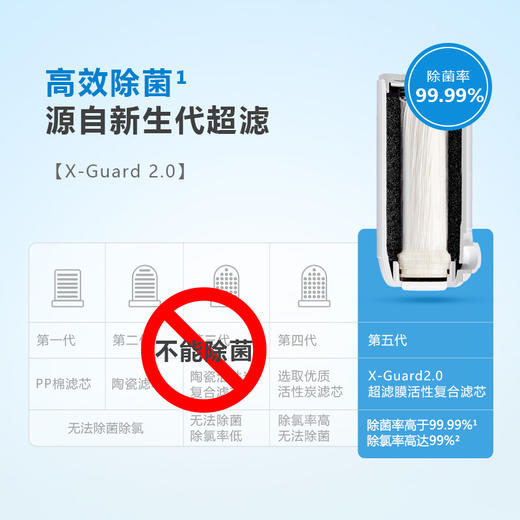 飞利浦（PHILIPS）龙头净水器AWP3611 商品图1