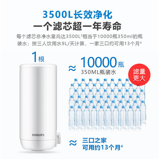 飞利浦（PHILIPS）龙头净水器AWP3611 商品图4