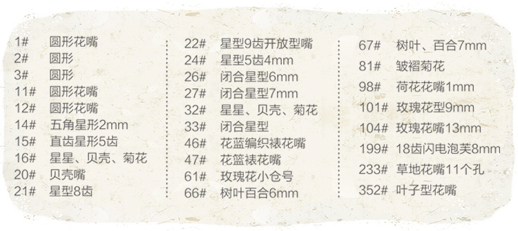 面大师单头三色裱花转换器 3孔3色奶油裱花袋便捷转换头联结器