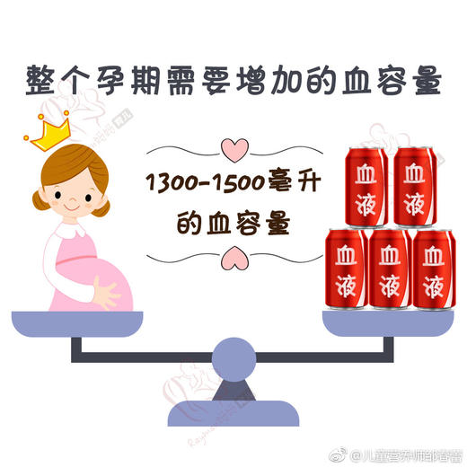 孕妈的女王生活之补铁膳食篇 商品图0