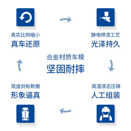 SIKU 轿车限量礼品装SKUC628006101 商品图3