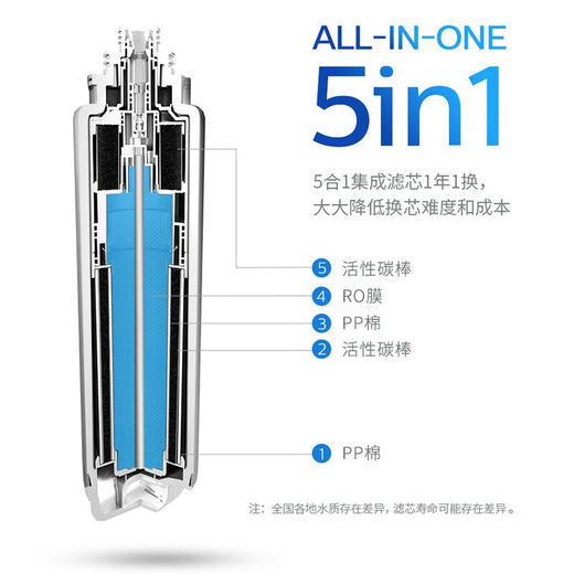 飞利浦（PHILIPS）台式净水器滤芯ADD550  ADD550R50 适用：ADD6800 ADD6808 ADD6809 ADD6829 ADD6830 ADD6811 商品图2