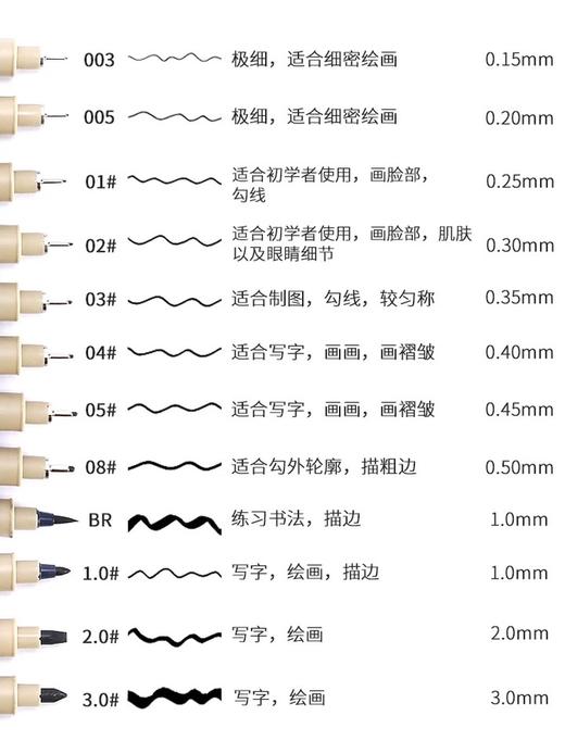 日本樱花 针管笔美术专用防水樱花勾线笔 10g/支 商品图1