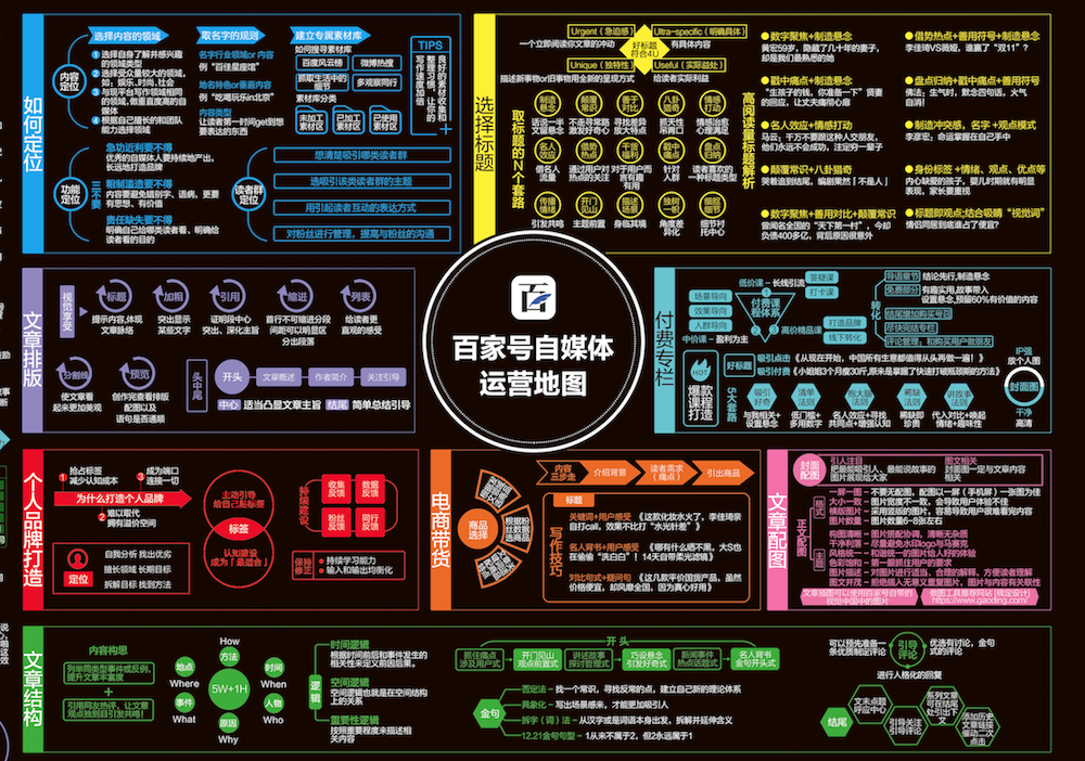 百家号自媒体运营地图