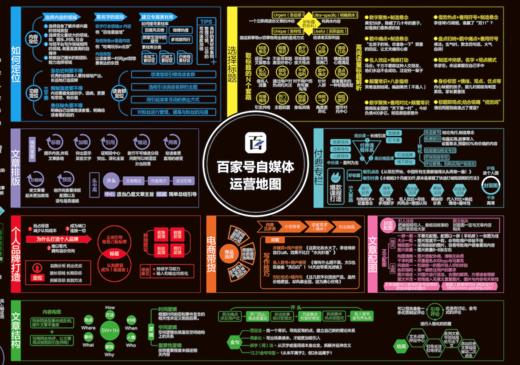 百家号自媒体运营地图 商品图0