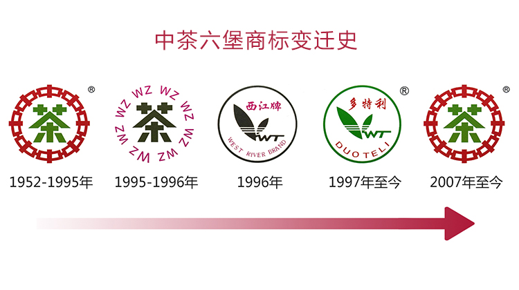 20. 中茶六堡商标变迁