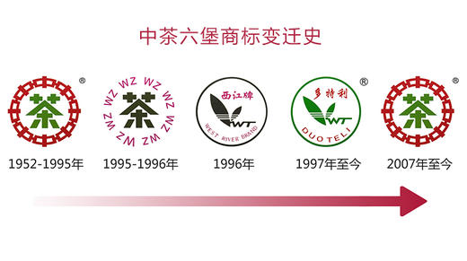 20. 中茶六堡商标变迁 商品图0