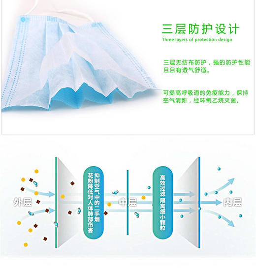一次性口罩三层防护含熔喷防飞沫尘花粉雾霾透气口鼻罩耐斯安301 商品图10
